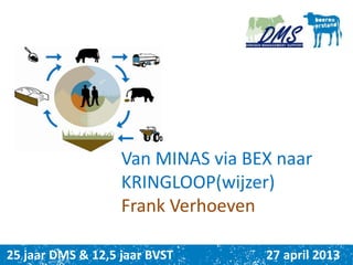 Van MINAS via BEX naar
KRINGLOOP(wijzer)
Frank Verhoeven
25 jaar DMS & 12,5 jaar BVST 27 april 2013
 