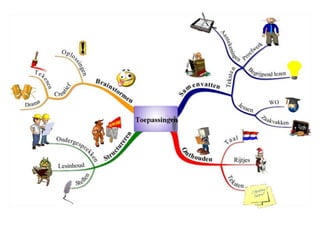 Mindmapping