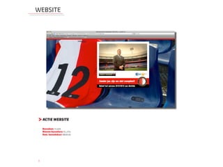 WEBSITE




> ACTIE WEBSITE
    Bezoeken: 51.635
    Nieuwe bezoekers: 84,40%
    Gem. bezoekduur: 00:01:01




8
 