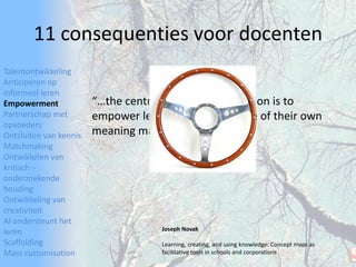 TalentontwikkelingAnticiperen op informeel lerenEmpowermentPartnerschap met opvoedersOntsluiten van kennisMatchmakingOntwikkelen van kritisch – onderzoekende houdingOntwikkeling van creativiteitAI ondersteunt het lerenScaffoldingMass customisation11 consequenties voor docenten“…the centralpurpose of education is to empowerlearners to take charge of theirownmeaningmaking”Joseph NovakLearning, creating, and usingknowledge: Concept maps as facilitative tools in schools and corporations