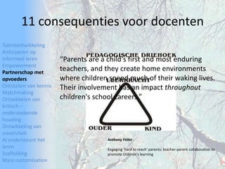TalentontwikkelingAnticiperen op informeel lerenEmpowermentPartnerschap met opvoedersOntsluiten van kennisMatchmakingOntwikkelen van kritisch – onderzoekende houdingOntwikkeling van creativiteitAI ondersteunt het lerenScaffoldingMass customisation11 consequenties voor docenten“Parents are a child'sfirst and most enduringteachers, and theycreate home environments wherechildrenspendmuch of theirwaking lives. Theirinvolvement has an impact throughoutchildren'sschool careers.”Anthony FeilerEngaging'hard to reach' parents: teacher-parentcollaboration to promotechildren'slearning