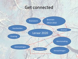 BronnenOECD 2010GetconnectedBrainstormVoorbeeldenDromenLeraar 2020ErvaringKennismakingOntmoetingenVerwachtingenOpdracht