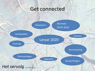 BronnenOECD 2010GetconnectedBrainstormVoorbeeldenDromenLeraar 2020ErvaringKennismakingOntmoetingenVerwachtingenOpdrachtHet vervolg ………