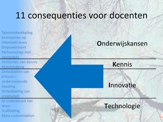 TalentontwikkelingAnticiperen op informeel lerenEmpowermentPartnerschap met opvoedersOntsluiten van kennisMatchmakingOntwikkelen van kritisch – onderzoekende houdingOntwikkeling van creativiteitAI ondersteunt het lerenScaffoldingMass customisation11 consequenties voor docenten				Onderwijskansen				Kennis				Innovatie				Technologie
