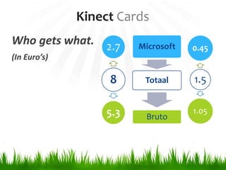 Laagdrempelig | TaalUser Requirement List