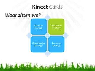 Uren spelen zonder verveling