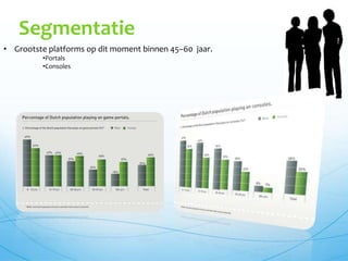Grootste platforms op dit moment binnen 45–60  jaar.