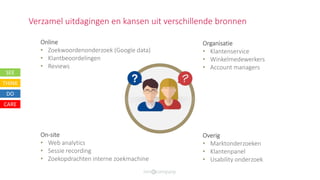 Organisatie
• Klantenservice
• Winkelmedewerkers
• Account managers
On-site
• Web analytics
• Sessie recording
• Zoekopdrachten interne zoekmachine
Online
• Zoekwoordenonderzoek (Google data)
• Klantbeoordelingen
• Reviews
Overig
• Marktonderzoeken
• Klantenpanel
• Usability onderzoek
SEE
THINK
DO
CARE
Verzamel uitdagingen en kansen uit verschillende bronnen
 