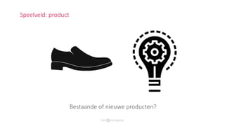 Bestaande of nieuwe producten?
Speelveld: product
 