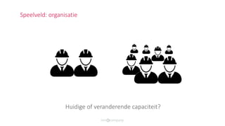Huidige of veranderende capaciteit?
Speelveld: organisatie
 