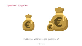 Huidige of veranderende budgetten?
Speelveld: budgetten
 