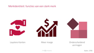 Merkidentiteit: functies van een sterk merk
Loyalere klanten Onderscheidend
vermogen
Meer marge
Aaker, 1996
 