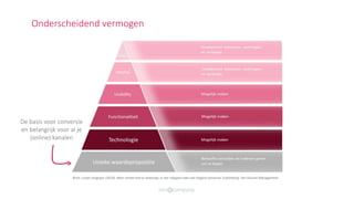 Onderscheidend vermogen
De basis voor conversie
en belangrijk voor al je
(online) kanalen
 