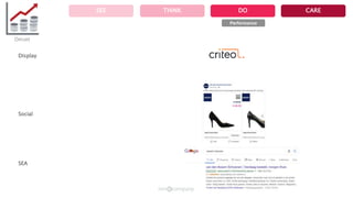 THINK DO CARESEE
SEA
Display
Social
Performance
 