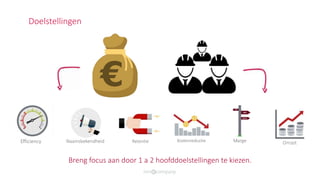 Doelstellingen
Breng focus aan door 1 a 2 hoofddoelstellingen te kiezen.
 