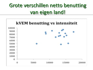 Grote verschillen netto benutting van eigen land! 