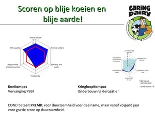 Scoren op blije koeien en  blije aarde! KoeKompas   KringloopKompas Vervanging PBB!   Onderbouwing derogatie! CONO betaalt  PREMIE  voor duurzaamheid voor deelname, maar vanaf volgend jaar voor goede score op duurzaamheid. 