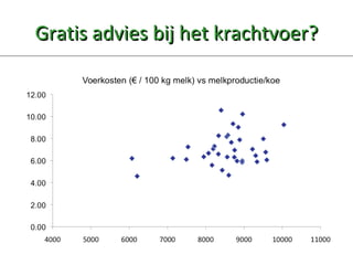Gratis advies bij het krachtvoer? 