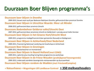 Duurzaam Boer Blijven programma’s Duurzaam boer blijven in Drenthe 2009-2013, bouwt voort op 8 jaar Bedreven Bedrijven Drenthe, gefinancierd door provincie Drenthe Duurzaam boer blijven in Utrechtse Waarde: Meer uit Minder 2008-2012, gefinancierd door provincie Utrecht Duurzaam Bodembeheer Gelderse vallei/Utrecht Oost 2007-2012, gefinancierd door provincies Utrecht en Gelderland + vervolg vanuit Vallei Horstee Duurzaam boer blijven in het Groene Hart/Utrecht West 2009-2011, programma medegefinancierd door gemeentes Reeuwijk en Bodegraven Duurzaam Boer Blijven in Achterhoek/Oost Nederland 2009-2011, financiering Nationaal Landschap de Graafschap en Achterhoek Duurzaam Boer blijven in Groningen  2009-2012, Westerkwartier en Humsterland Duurzaam Boer blijven in Noord Holland  (met CONO) 2009-2011, optie bio plus invulling Caring Dairy programma via workshops Duurzaam Boer blijven in de Friese Wouden  (praktijkproef bovengronds) 2009-2013, onderzoek voordelen bovengronds mestaanwenden op duurzaamheid Duurzaam Boer blijven rondom de Wadden  (met FrieslandCampina) +  Natuurhoeve  + Wageningen UR Landbouw Centraal  > 350 melkveehouders 