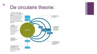 +
De circulaire theorie:
 