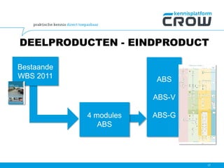 DEELPRODUCTEN - EINDPRODUCT
17
ABS
ABS-V
ABS-G
Bestaande
WBS 2011
4 modules
ABS
 