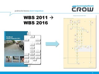 WBS 2011 
WBS 2016
19
 