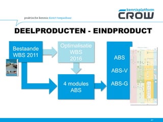 DEELPRODUCTEN - EINDPRODUCT
41
ABS
ABS-V
ABS-G
Bestaande
WBS 2011
Optimalisatie
WBS
2016
4 modules
ABS
 