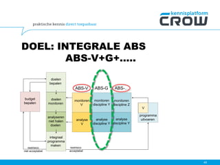 DOEL: INTEGRALE ABS
ABS-V+G+…..
49
ABS-V ABS-G ABS-…
monitoren
V
monitoren
discipline Y
V
restrisico
niet acceptabel
restrisico
acceptabel
doelen
monitoren
analyseren
niet halen
doelen
integraal
programma
maken
programma
uitvoeren
budget
bepalen
doelen
bepalen
monitoren
discipline Z
analyse
discipline Y
analyse
discipline Y
analyse
V
 