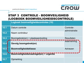 Logboek boomveiligheidscontroles (10)
10.1 Datum controle Controle-
administratie
10.2 Naam controleur
10.3 Boomgebrek(en) + plaatsaanduiding Resultaten
waarneming
10.4 Gevolg boomgebrek(en)
10.5 Boomveiligheidsklasse Adviezen
10.6 Boomveiligheidsmaatregel(en) + urgentie
10.7 Opmerking
STAP 3 CONTROLE - BOOMVEILIGHEID
(LOGBOEK BOOMVEILIGHEIDSCONTROLE)
59
 