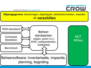 BGT
IMGeo
Beheer-
standaarden:
wegen, groen (i.o.)
KOR, verkeersborden,
rioolbeheer
RAW-standaard
Beheersoftware: inventarisatie, inspectie,
planning, begroting
Benchmark
Contracten
Bestekken
65
Objectgegevens: benamingen, objecttypen, beheerkenmerken, waarden
-> verschillen
 