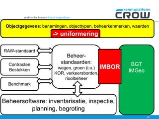 BGT
IMGeo
Beheer-
standaarden:
wegen, groen (i.o.)
KOR, verkeersborden,
rioolbeheer
RAW-standaard
Beheersoftware: inventarisatie, inspectie,
planning, begroting
Benchmark
Contracten
Bestekken
66
Objectgegevens: benamingen, objecttypen, beheerkenmerken, waarden
IMBOR
-> uniformering
 