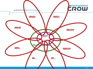 BGT
Plus topografie
IMROIMWA
IMKL
IMSW
IMOOV
IMBOR
IM…IM…
67
 