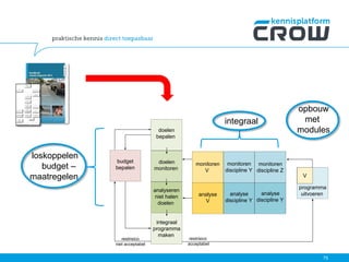 75
monitoren
V
monitoren
discipline Y
V
restrisico
niet acceptabel
restrisico
acceptabel
doelen
monitoren
analyseren
niet halen
doelen
integraal
programma
maken
programma
uitvoeren
budget
bepalen
doelen
bepalen
monitoren
discipline Z
analyse
discipline Y
analyse
discipline Y
analyse
V
integraal
opbouw
met
modules
loskoppelen
budget –
maatregelen
 
