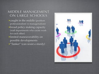 LEADER VERSUS MANAGER


• academic leadership:
  doing the good things
  (vision, strategy, change)
• educational manageme...