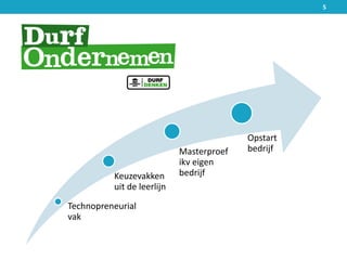 Technopreneurial
vak
Keuzevakken
uit de leerlijn
Masterproef
ikv eigen
bedrijf
Opstart
bedrijf
5
 