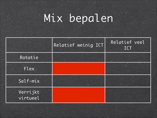 Mix bepalen
Relatief weinig ICT
Relatief veel
ICT
Rotatie
Flex
Self-mix
Verrijkt
virtueel
 