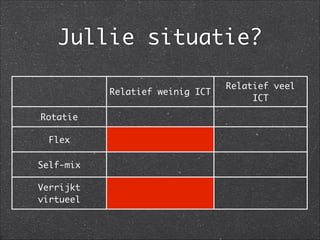 Jullie situatie?
Relatief weinig ICT
Relatief veel
ICT
Rotatie
Flex
Self-mix
Verrijkt
virtueel
 
