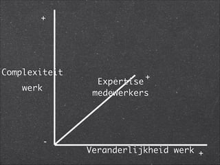 Complexiteit 	
werk
Veranderlijkheid werk
+
+
-
+
Expertise
medewerkers
 