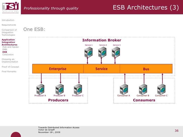 Enterprise service bus thesis