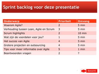 Sprint backlog voor deze presentatie Onderwerp Prioriteit Omvang Waarom Agile? 2 5 min Verhouding tussen Lean, Agile en Sc...