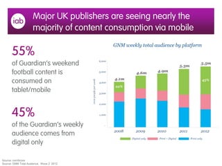 GNM weekly total audience by platform
Source: comScore
Source: GNM Total Audience, Wave 2 2012
Major UK publishers are see...