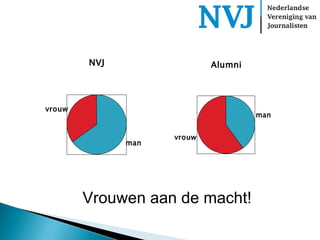 Vrouwen aan de macht!  