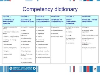Competency dictionary 
