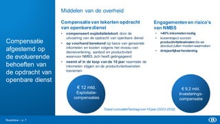 Roadshow Plannen NMBS & Infrabel 2023 2026 Antwerpen