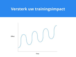 Versterk uw trainingsimpact
 