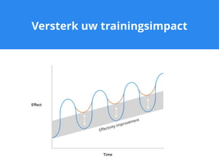 Versterk uw trainingsimpact
 