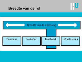 Breedte van de rol 