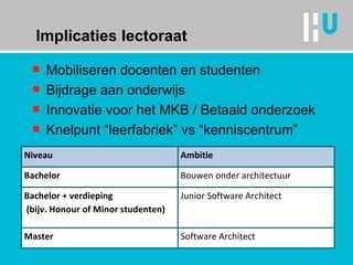 Implicaties lectoraat Mobiliseren docenten en studenten Bijdrage aan onderwijs Innovatie voor het MKB / Betaald onderzoek Knelpunt “leerfabriek” vs “kenniscentrum” Niveau Ambitie Bachelor Bouwen onder architectuur Bachelor + verdieping  (bijv. Honour of Minor studenten) Junior Software Architect Master Software Architect 