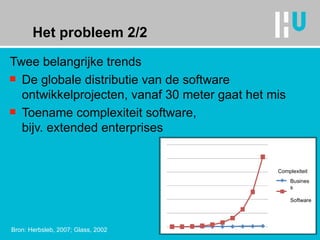 Het probleem 2/2 Twee belangrijke trends De globale distributie van de software ontwikkelprojecten, vanaf 30 meter gaat het mis Toename complexiteit software,  bijv. extended enterprises Bron: Herbsleb, 2007; Glass, 2002 Business Software Complexiteit 