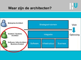 Waar zijn de architecten? 
